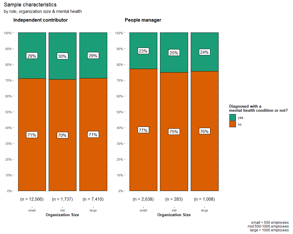 sample characteristics