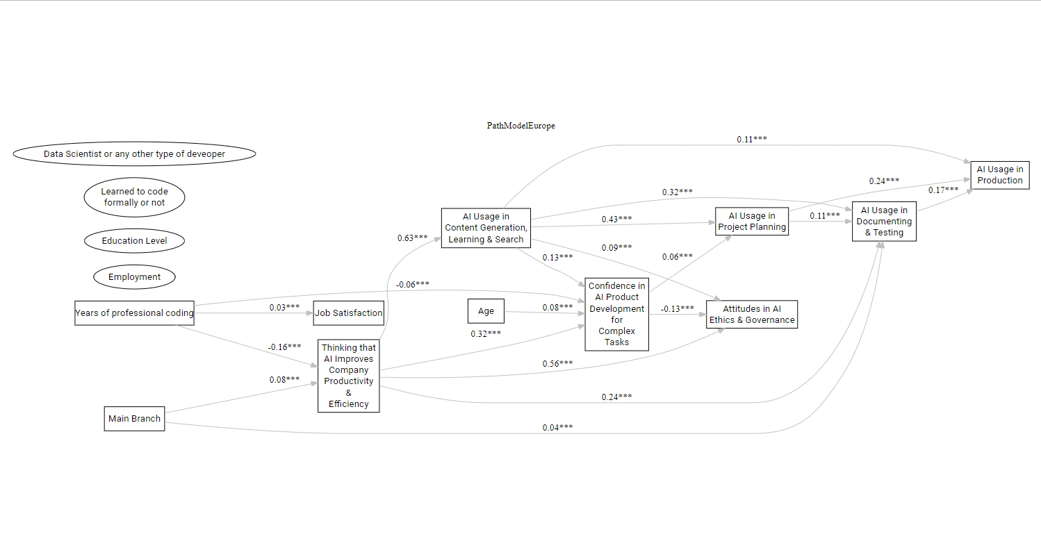 Bayesian Learning Net EUR