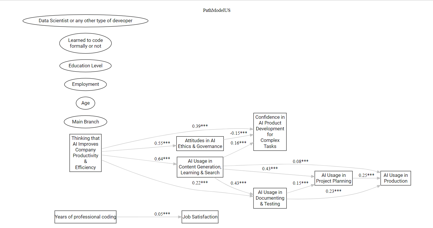 Bayesian Learning Net US